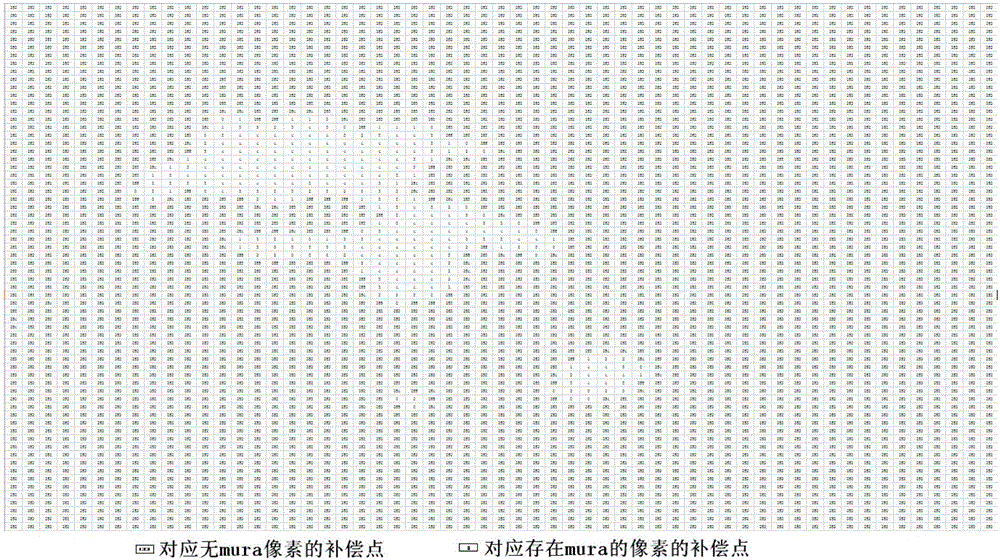 Mura compensation module and method, display device and method