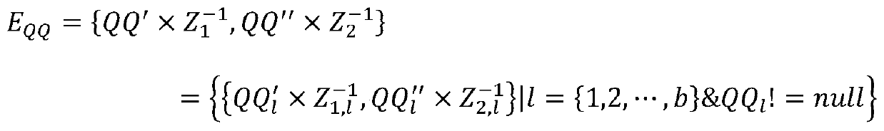 A multi-keyword sortable ciphertext retrieval method for cloud computing