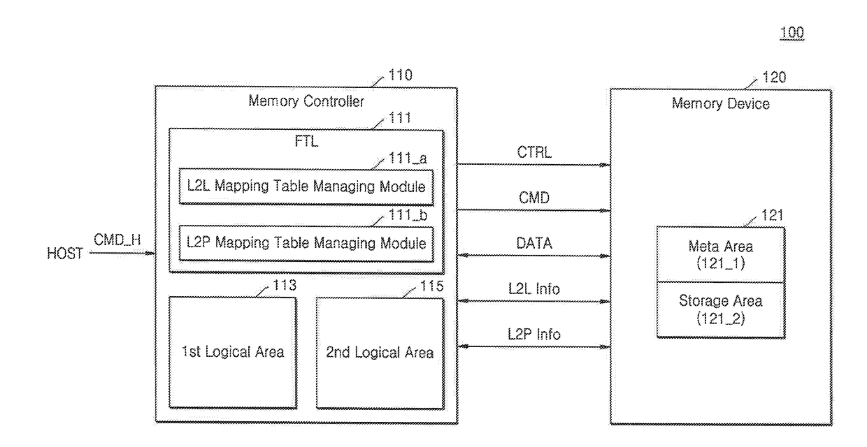 Memory controller, nonvolatile memory system, and operating method thereof