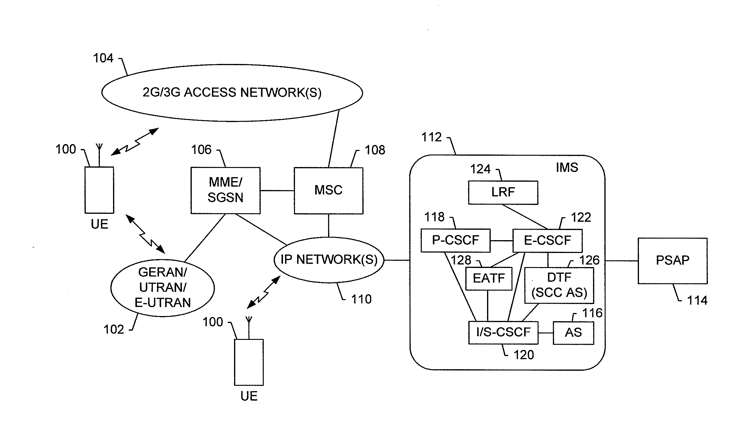 Single Radio Voice Call Continuity For Emergency Callback Or Click-To-Dial Sessions