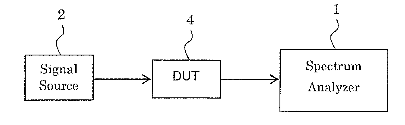 Measurement device, method, program, and recording medium