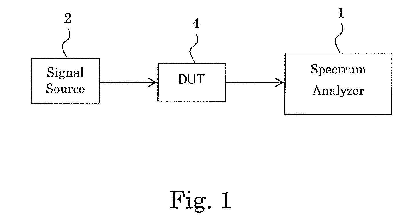 Measurement device, method, program, and recording medium