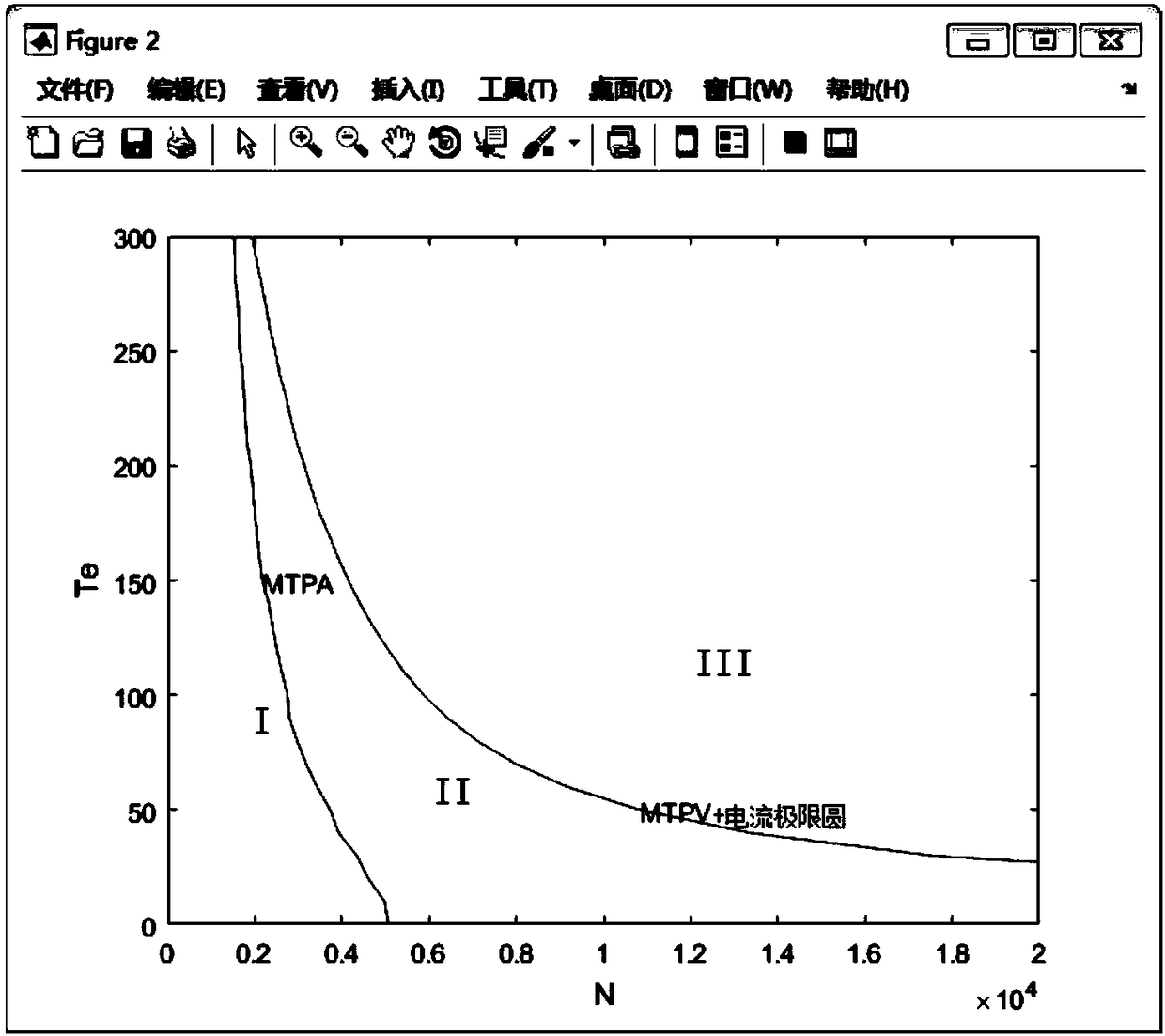 Flux weakening control method for permanent magnet synchronous motor based on table lookup mode