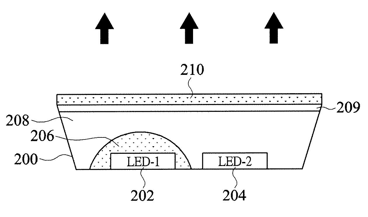 Light emitting device with high color rendering index and high luminescence efficiency