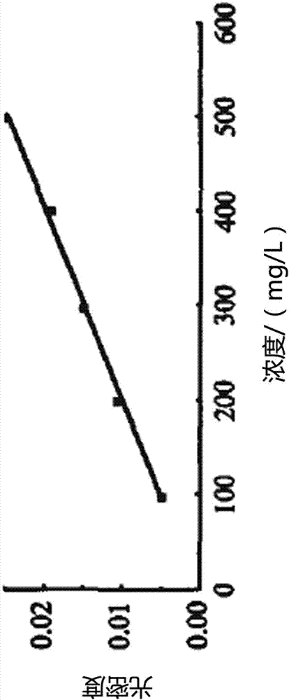 Fluorescence-free anti-collapse agent applied to drilling fluid