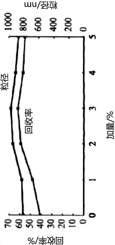 Fluorescence-free anti-collapse agent applied to drilling fluid