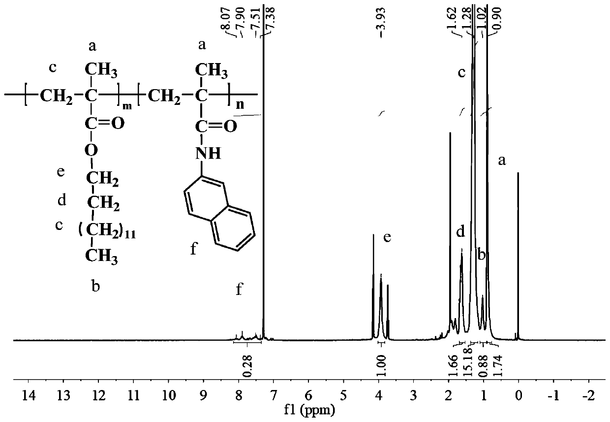 Methacrylate-N-naphthyl methacrylamide polymer diesel oil pour point depressant, and preparation method and application thereof