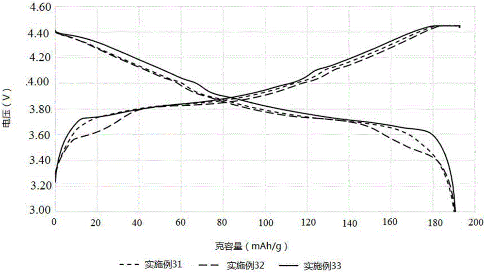 Lithium ion secondary cell lithium cobaltate cathode material, manufacture method and application thereof