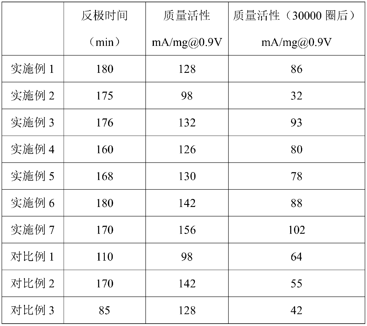 Platinum-carbon catalyst and preparation method and application thereof