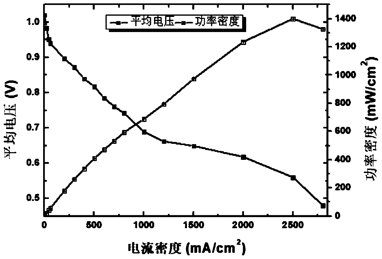 Platinum-carbon catalyst and preparation method and application thereof