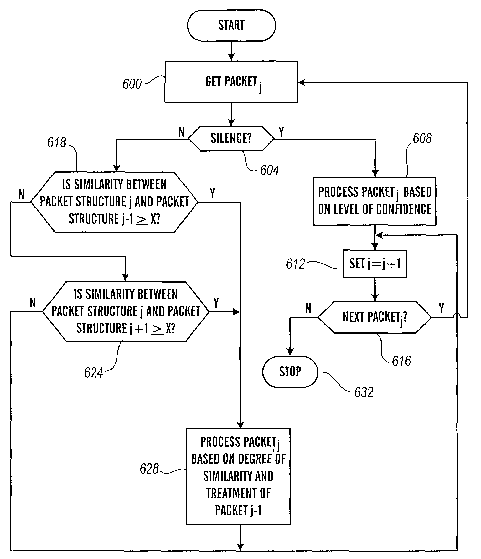 Packet prioritization and associated bandwidth and buffer management techniques for audio over IP