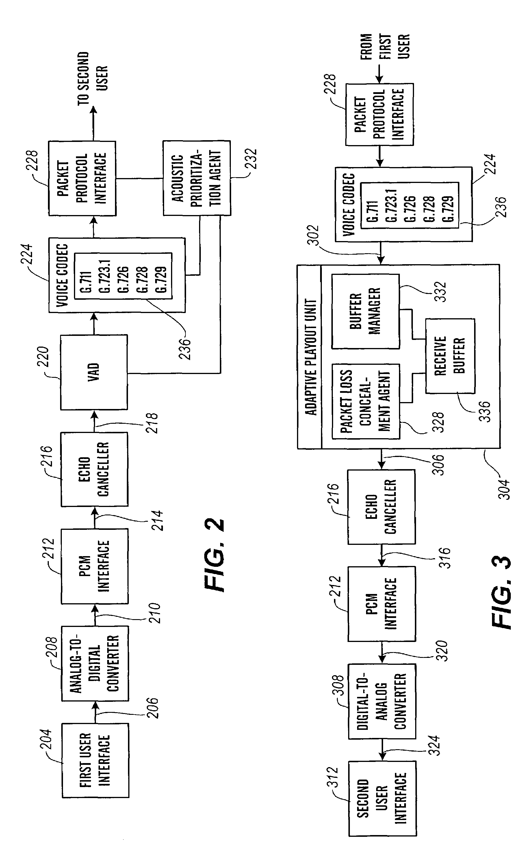 Packet prioritization and associated bandwidth and buffer management techniques for audio over IP