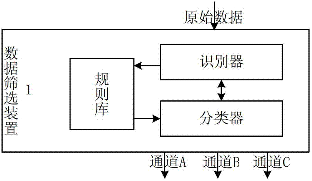 Data processing method and device thereof based on building quick data staging channel