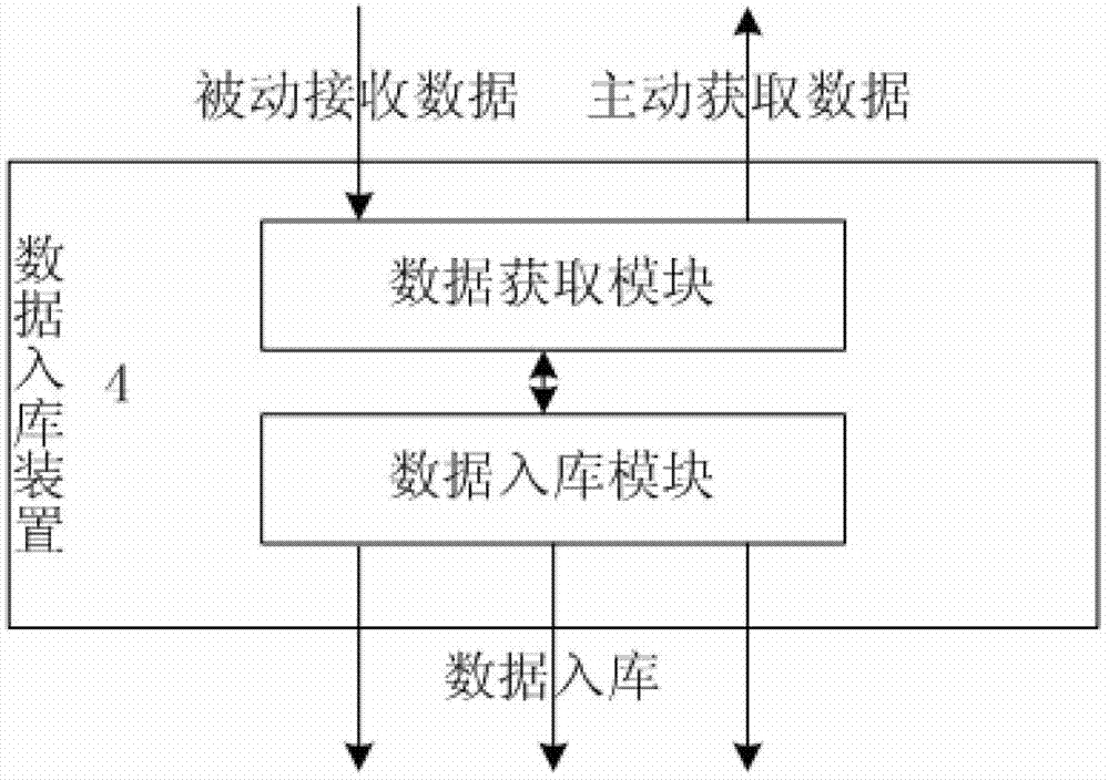 Data processing method and device thereof based on building quick data staging channel