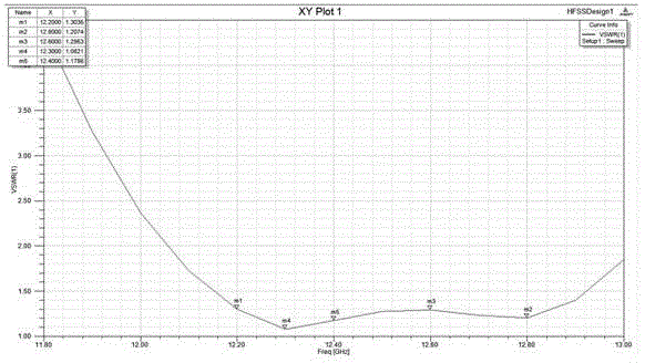 High gain and high efficiency planar antenna