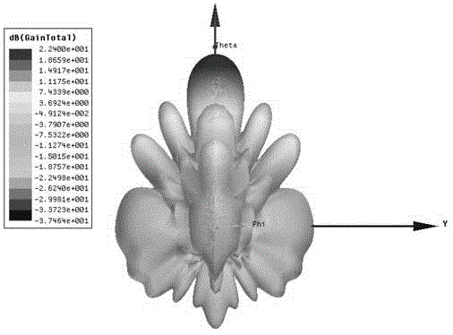 High gain and high efficiency planar antenna