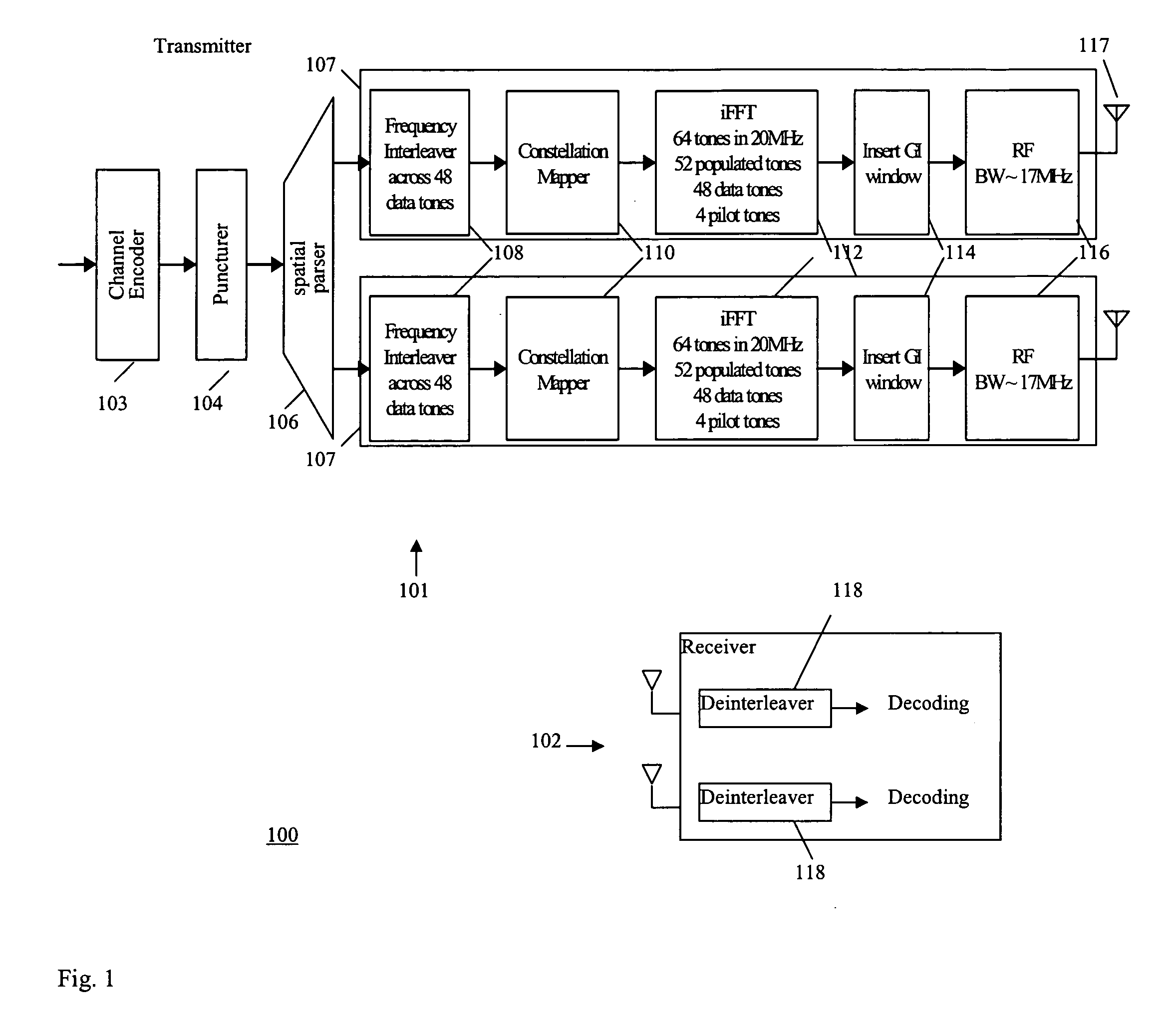 Interleaver and parser for OFDM MIMO systems