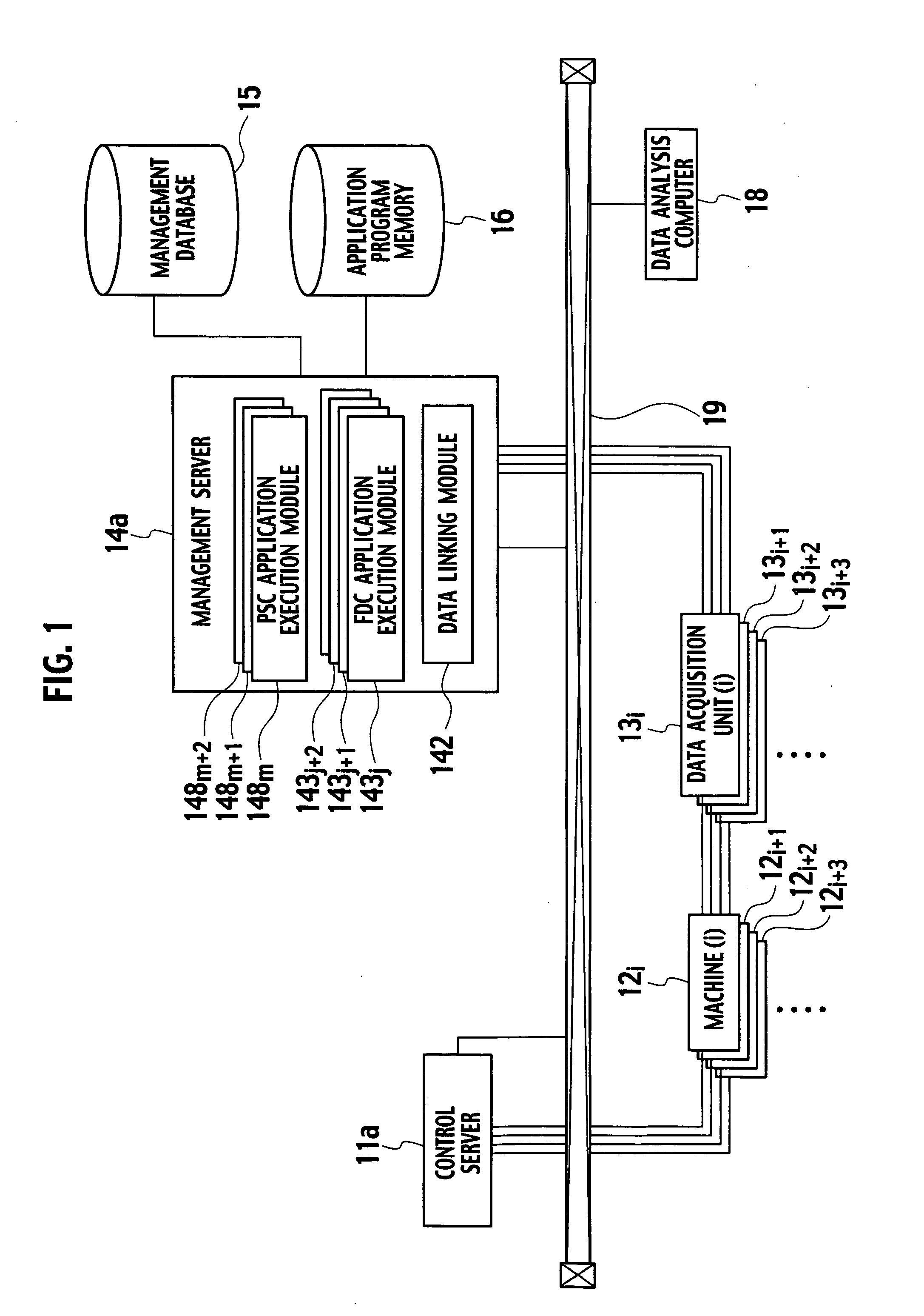 Process-state management system, management server and control server adapted for the system, method for managing process-states, method for manufacturing a product, and computer program product for the management server