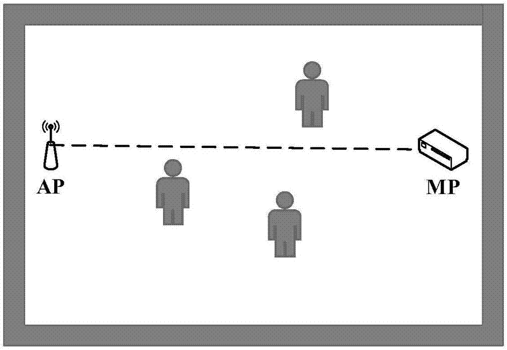 Method for counting numbers of indoor persons on basis of WiFi (wireless fidelity) channel state information and support vector machines