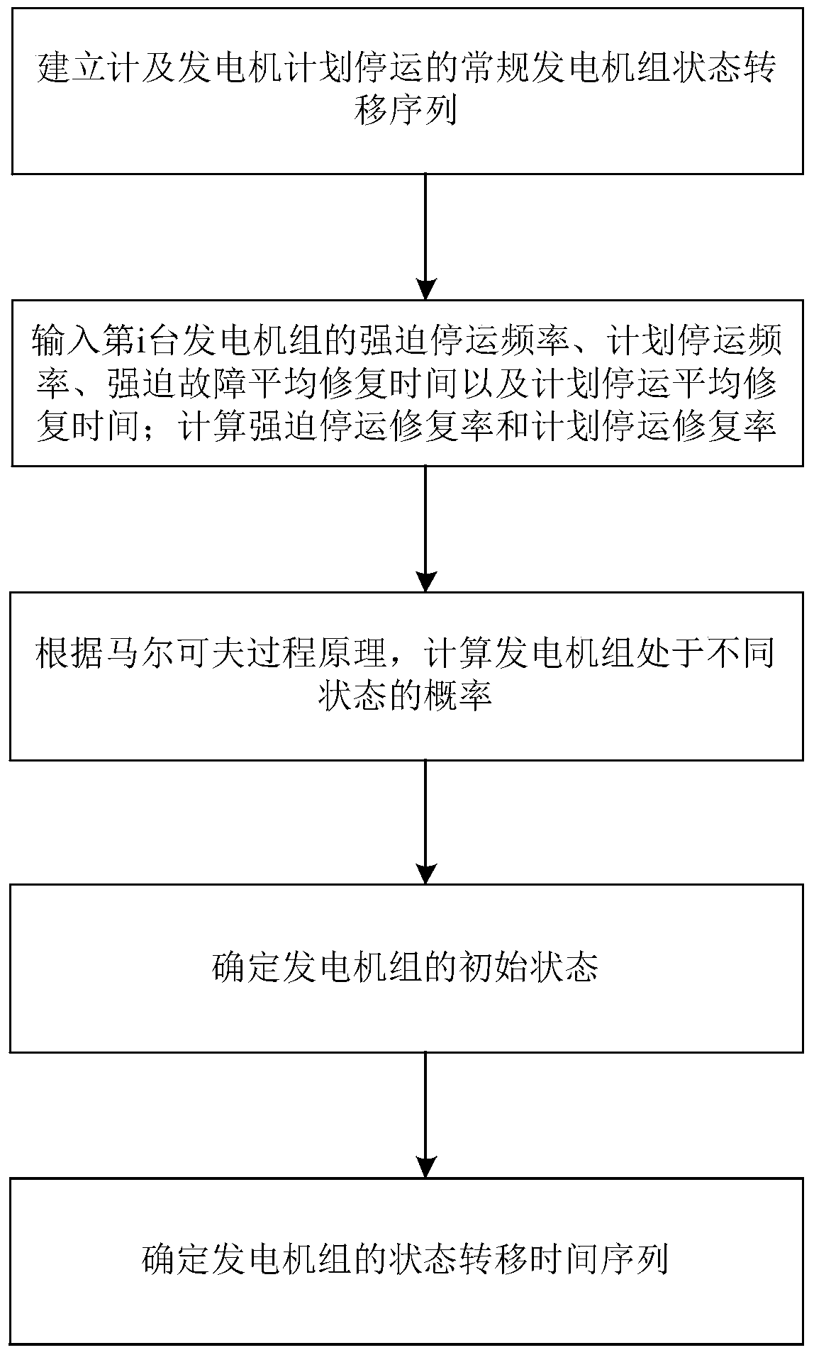 A method for determining the peak-shaving demand of a large-scale wind power grid-connected system