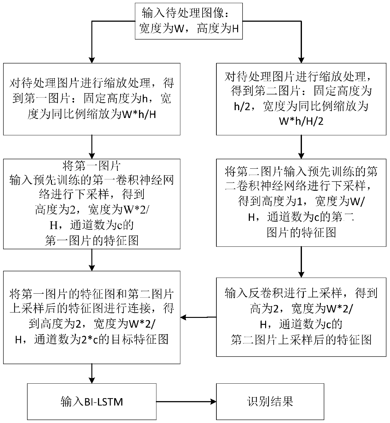 Font recognition method and device based on picture, electronic equipment and storage medium