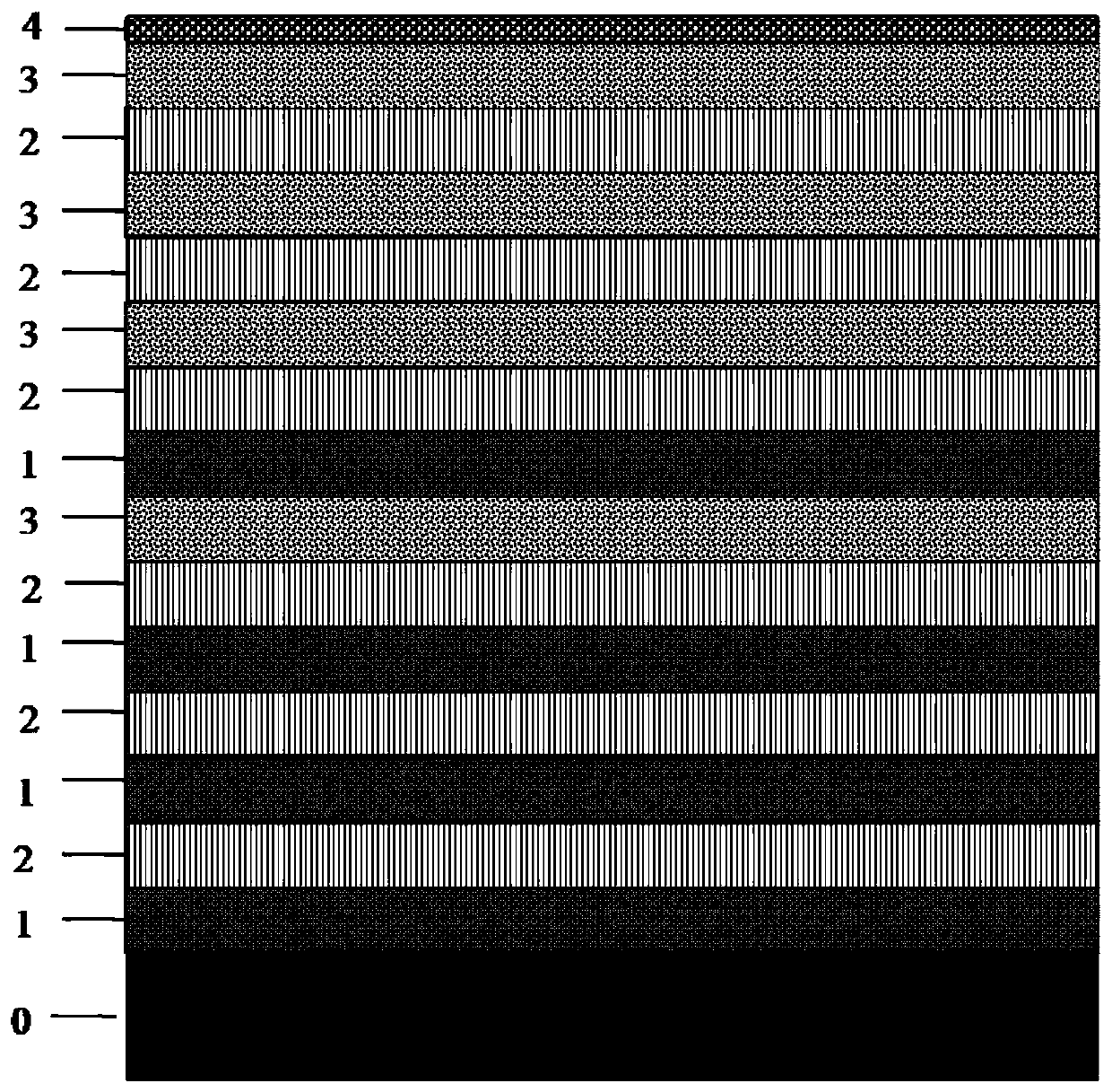 Coating with multilayer gradient structure, applied to cutting tool, and preparation method for same