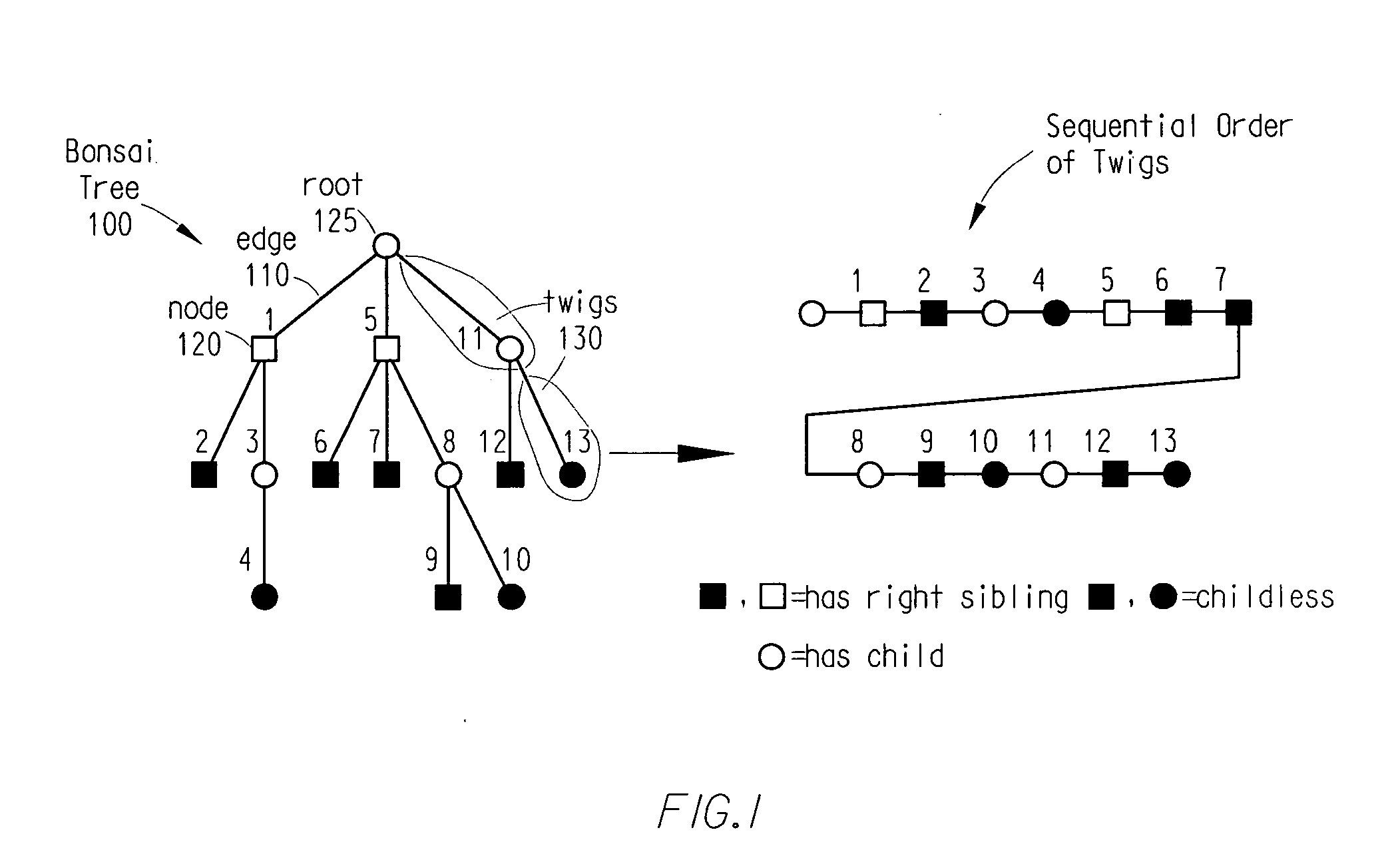 Compressed prefix tree structure and method for traversing a compressed prefix tree