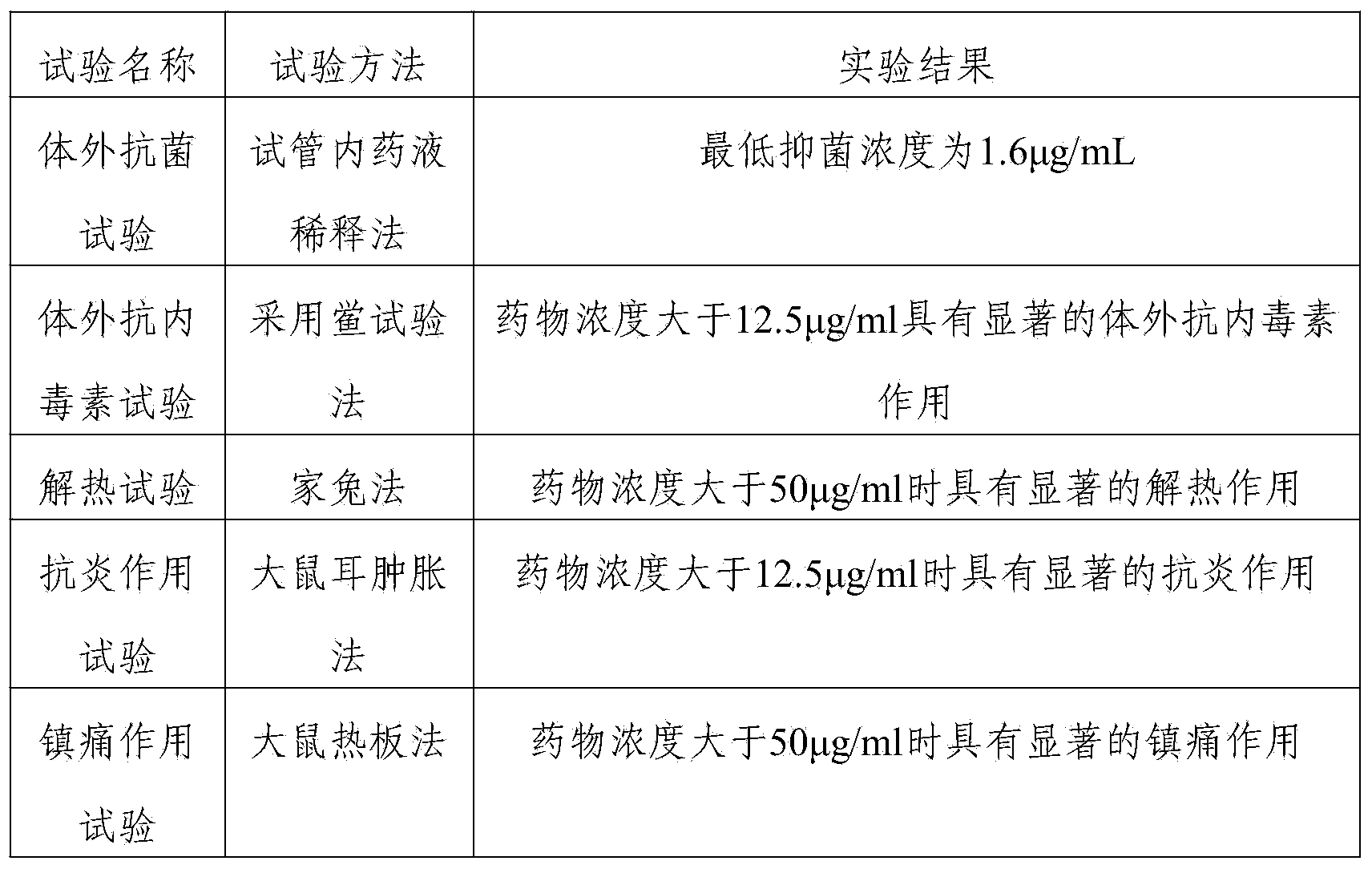 Medicine for treating salmonellosis disease of chicks and preparation method of medicine