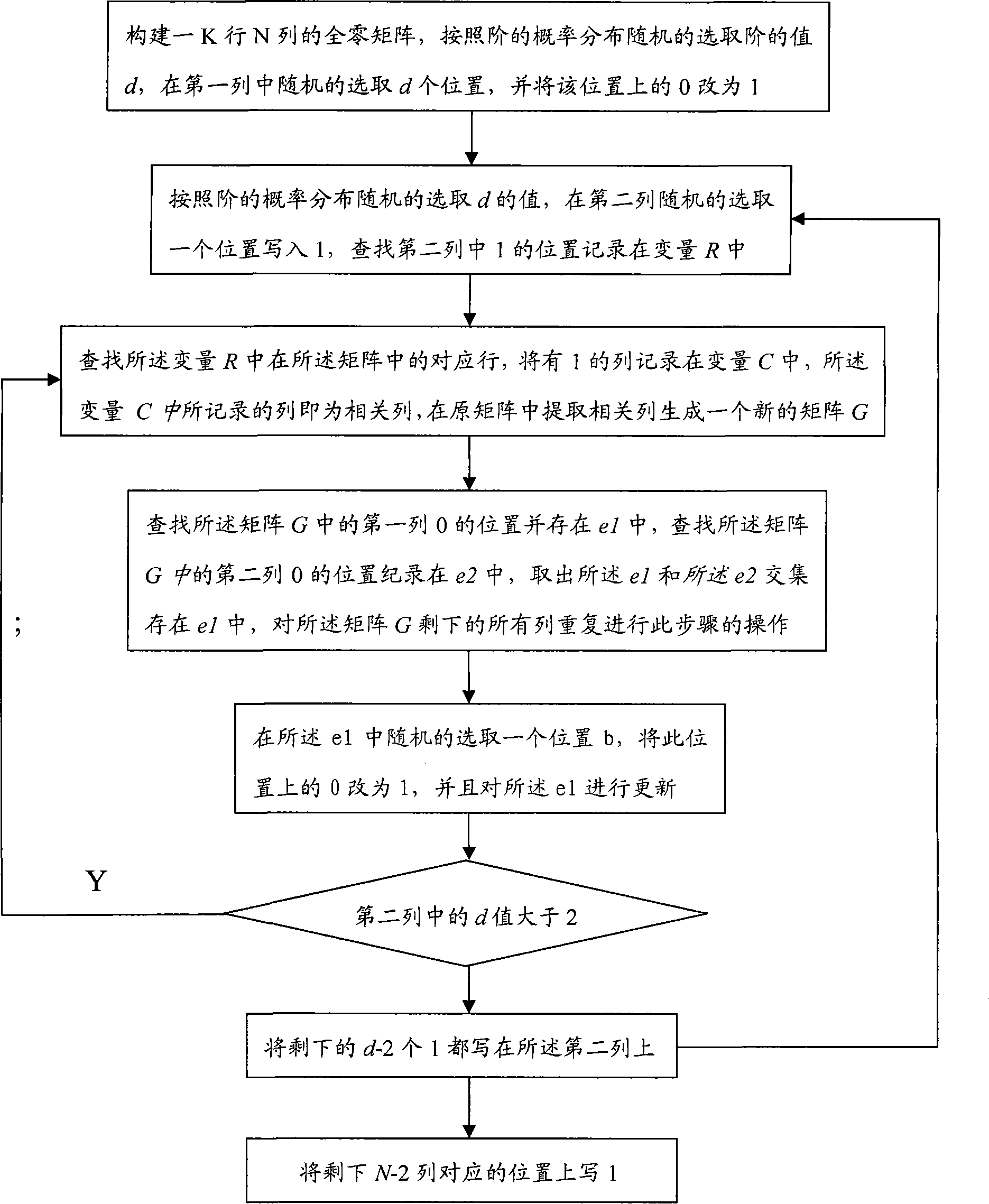 Method for removing small ring of length 4 in fountain code generated matrix and uses thereof