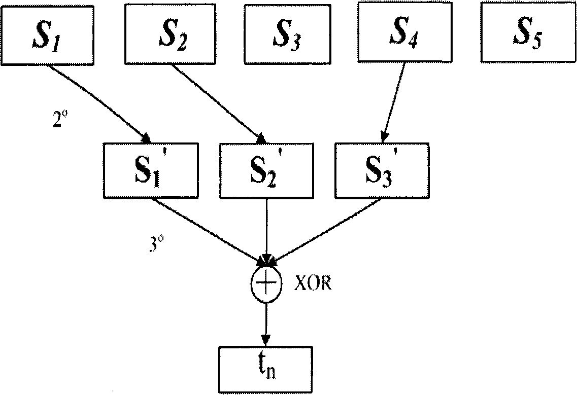 Method for removing small ring of length 4 in fountain code generated matrix and uses thereof