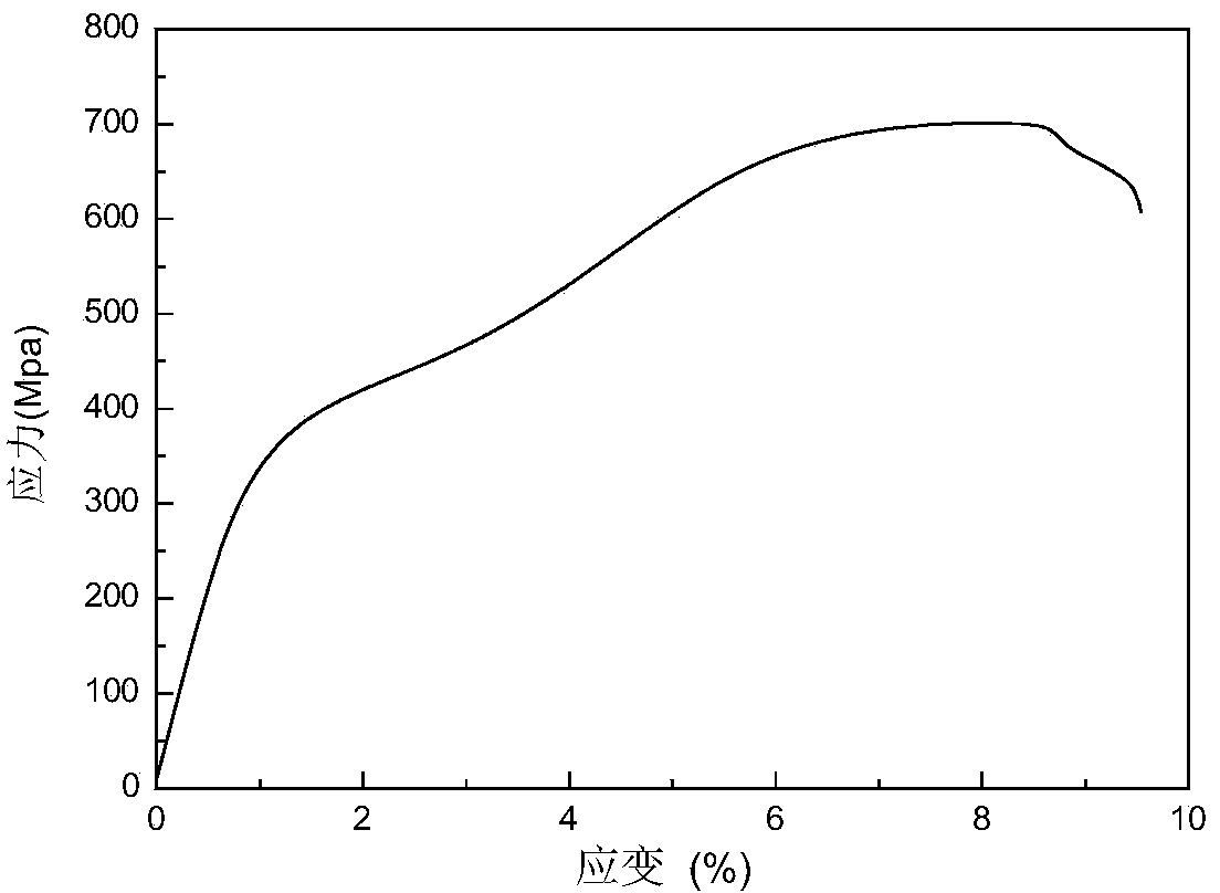 Wide-temperature-range hyperelastic titanium-zirconium-niobium-tantalum shape memory alloy and preparation method thereof