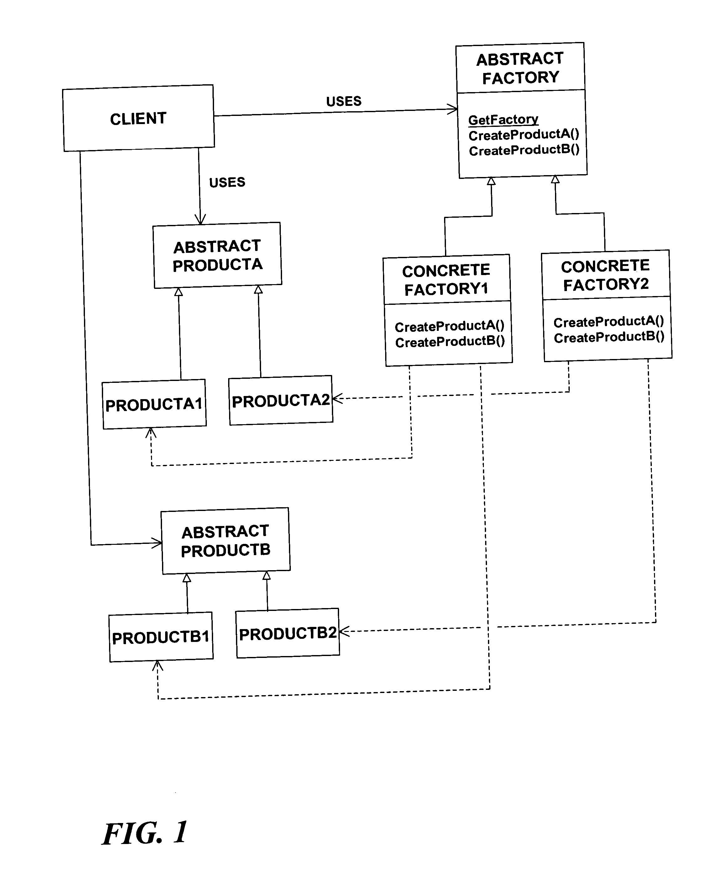 Pattern implementation technique