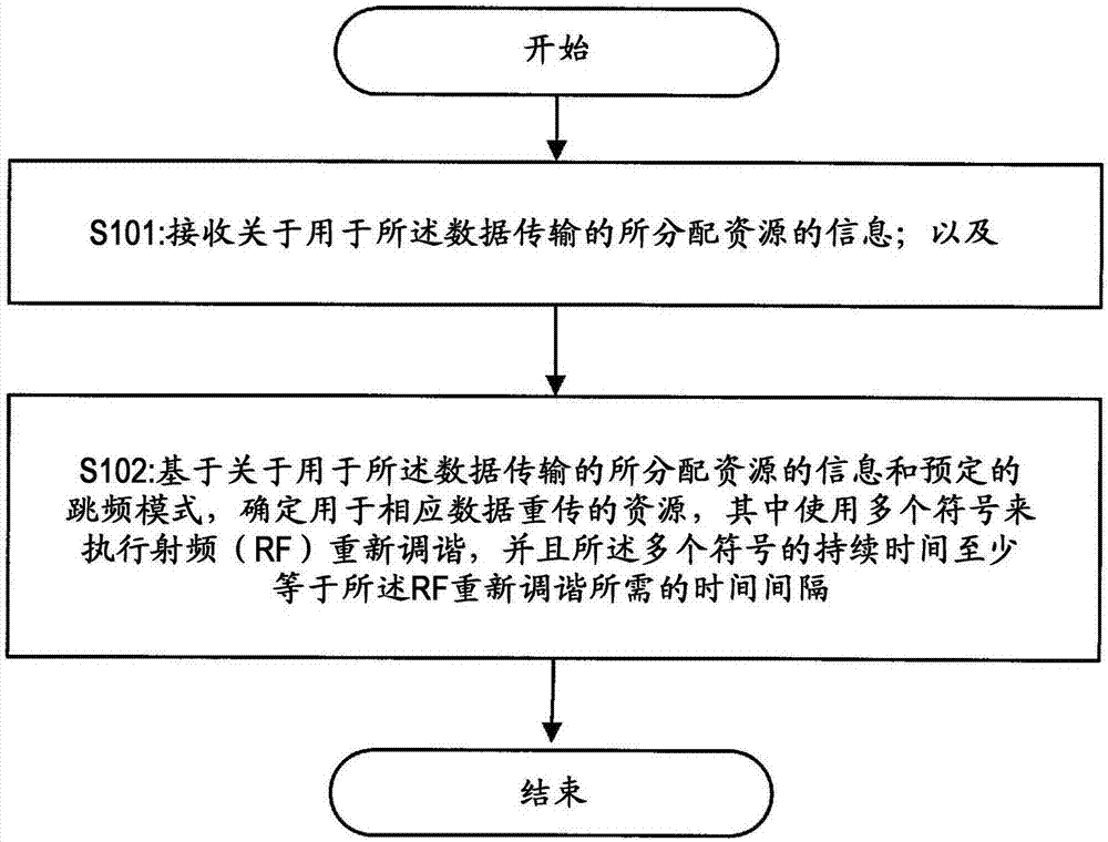 Method and apparatus for data transmission in a wireless communication system