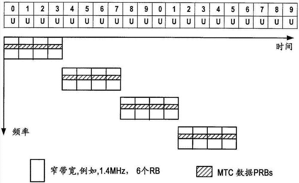 Method and apparatus for data transmission in a wireless communication system