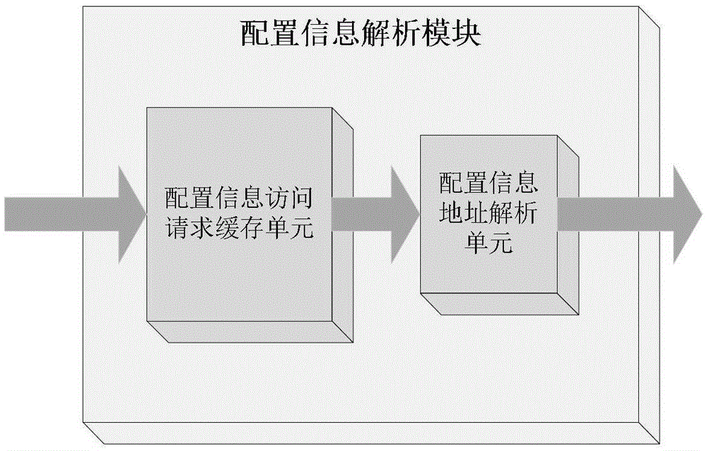 A Reconfiguration Controller for Realizing Multiple Emissions of Configuration Information in Reconfigurable Systems