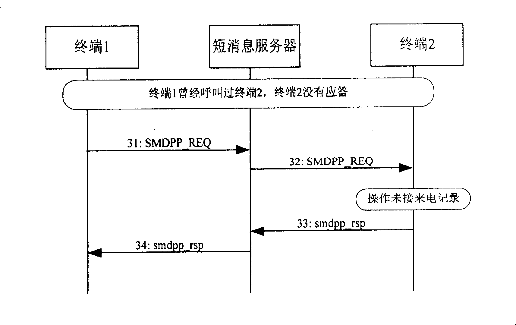 Method and system for implementing call recording management in communication system