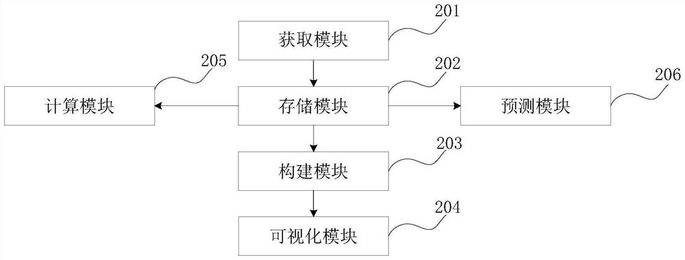 Deep foundation pit engineering pressure reduction and dewatering control method and device, terminal and storage medium