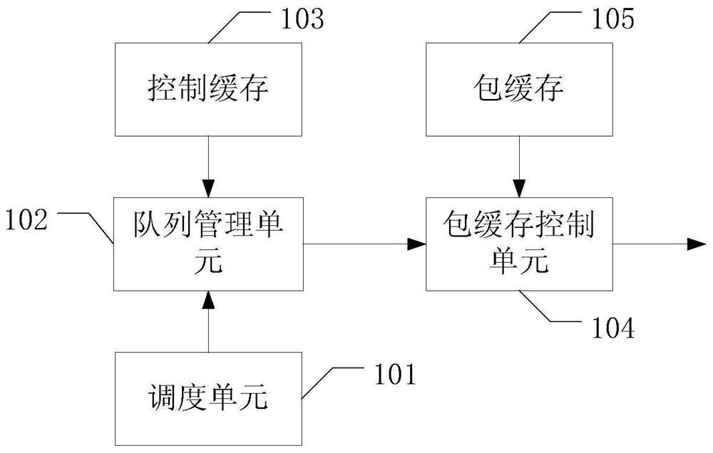 A data transmission method and communication device