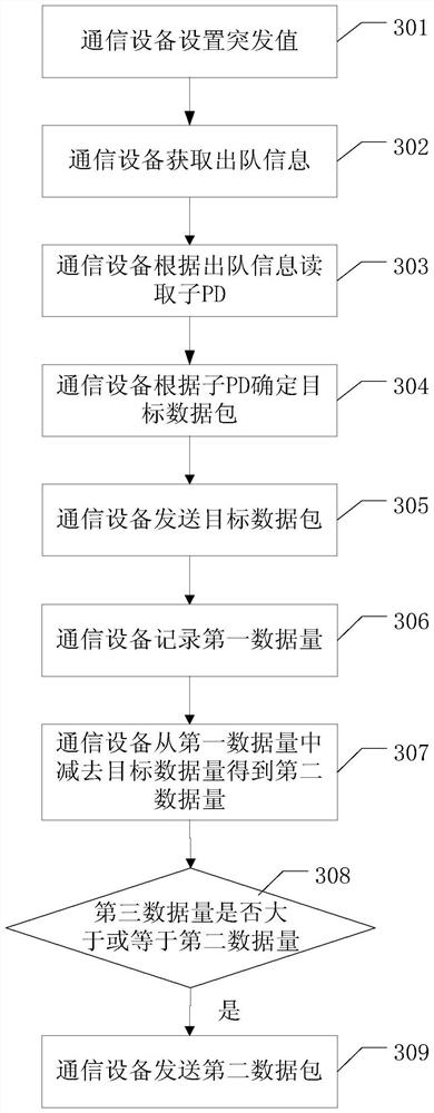 A data transmission method and communication device