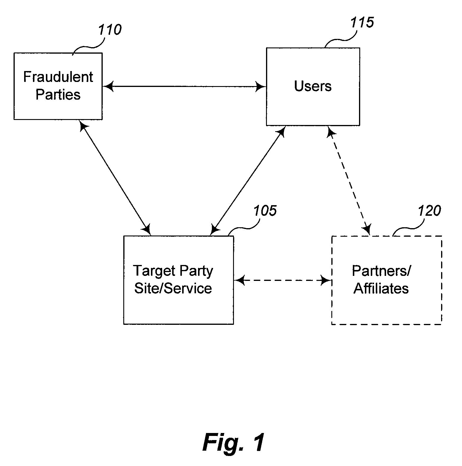 Detecting fraudulent activity by analysis of information requests