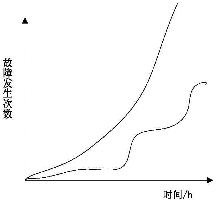 Integrated optimization method of equipment preventive maintenance and flexible job shop control