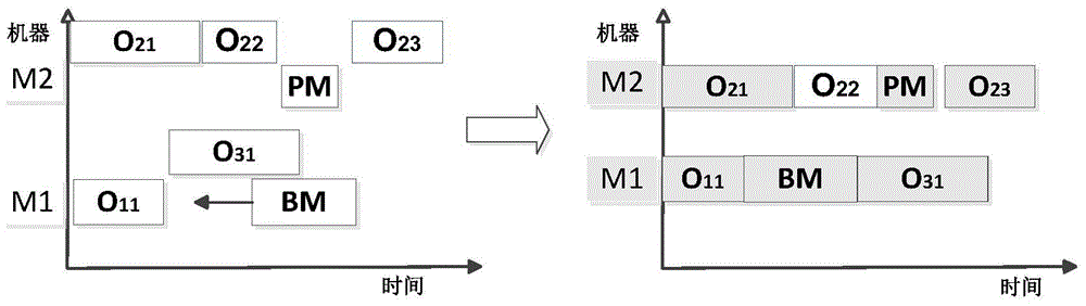 Integrated optimization method of equipment preventive maintenance and flexible job shop control