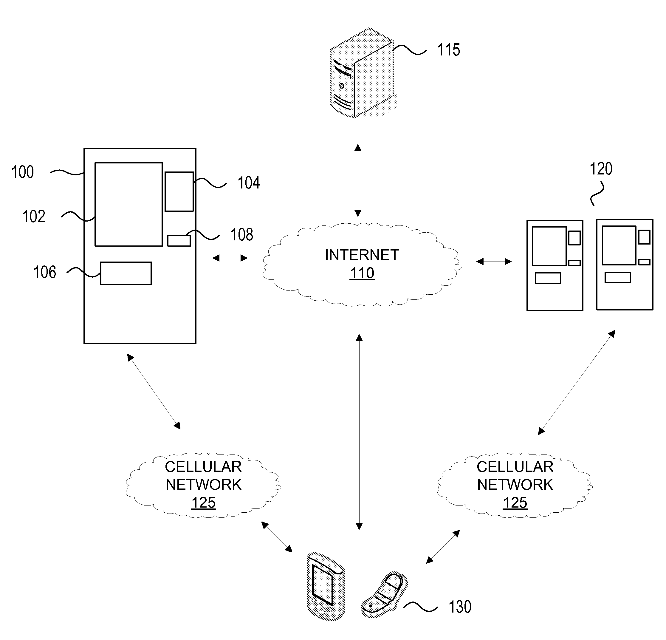 Person-to-Person Funds Transfer