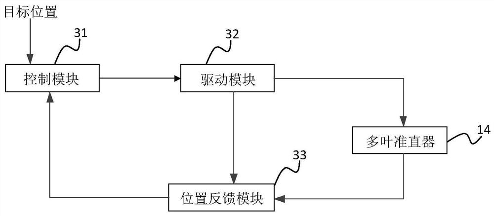 Multi-leaf collimator initialization method, computer storage medium and radiotherapy system