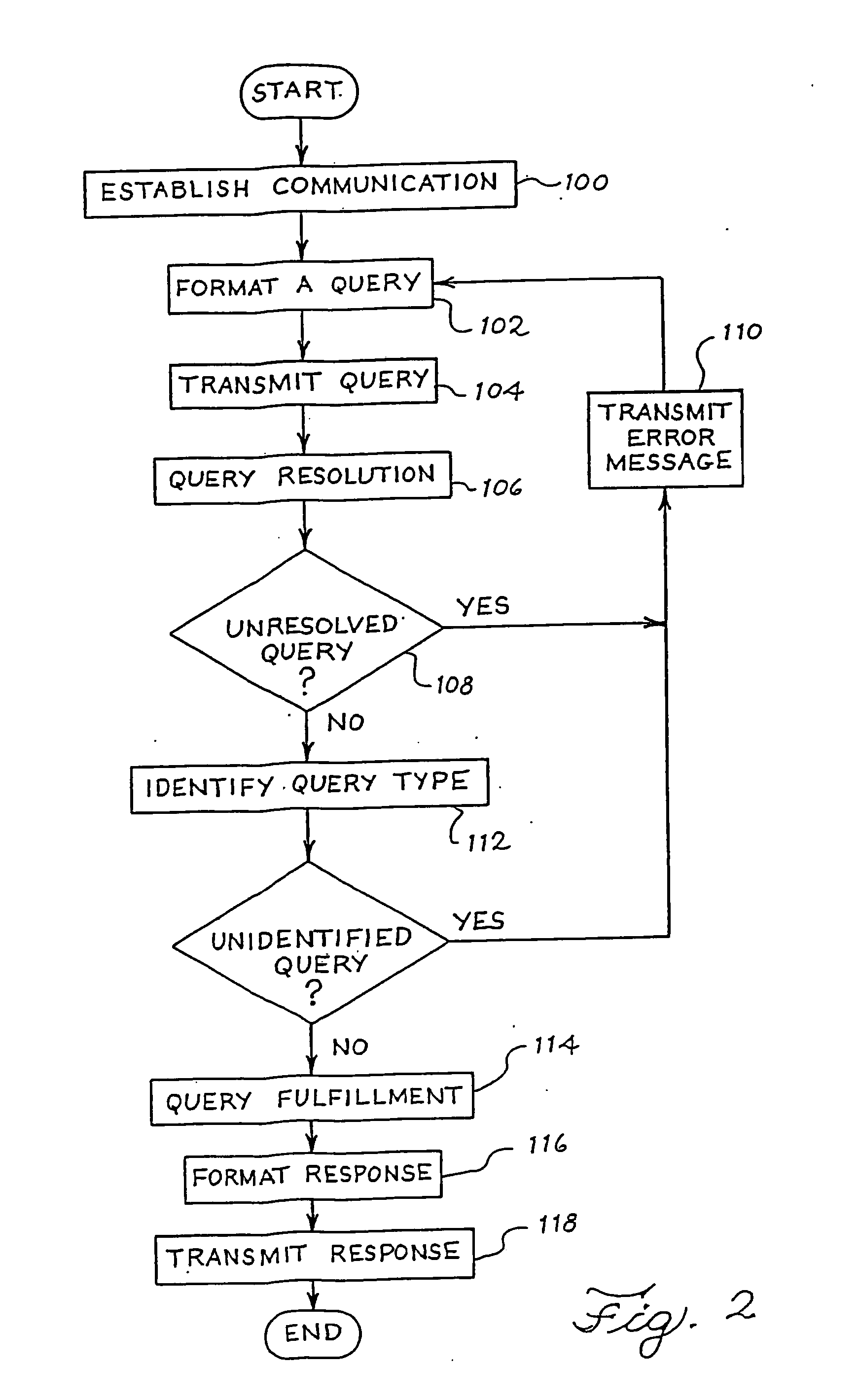 Electronic navigation system and method