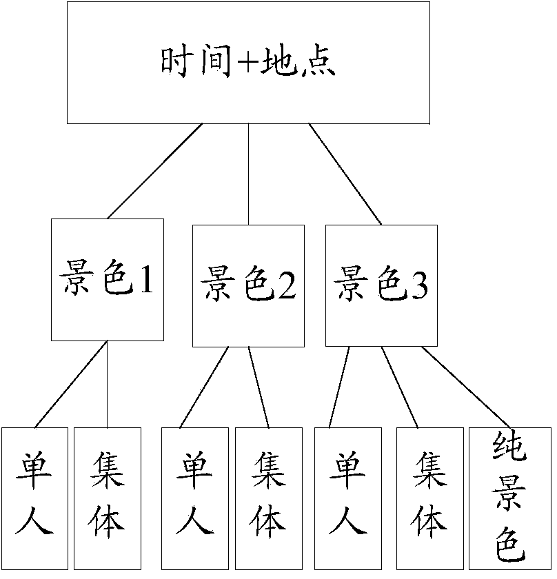 Picture managing method and device