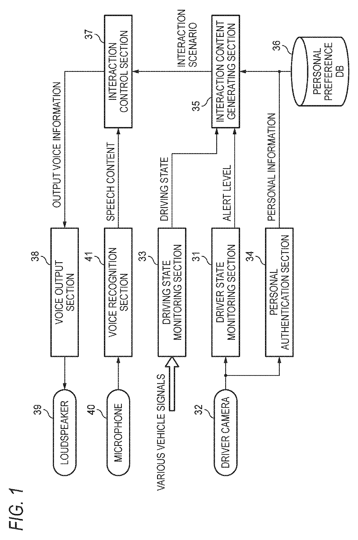 Alertness maintaining device