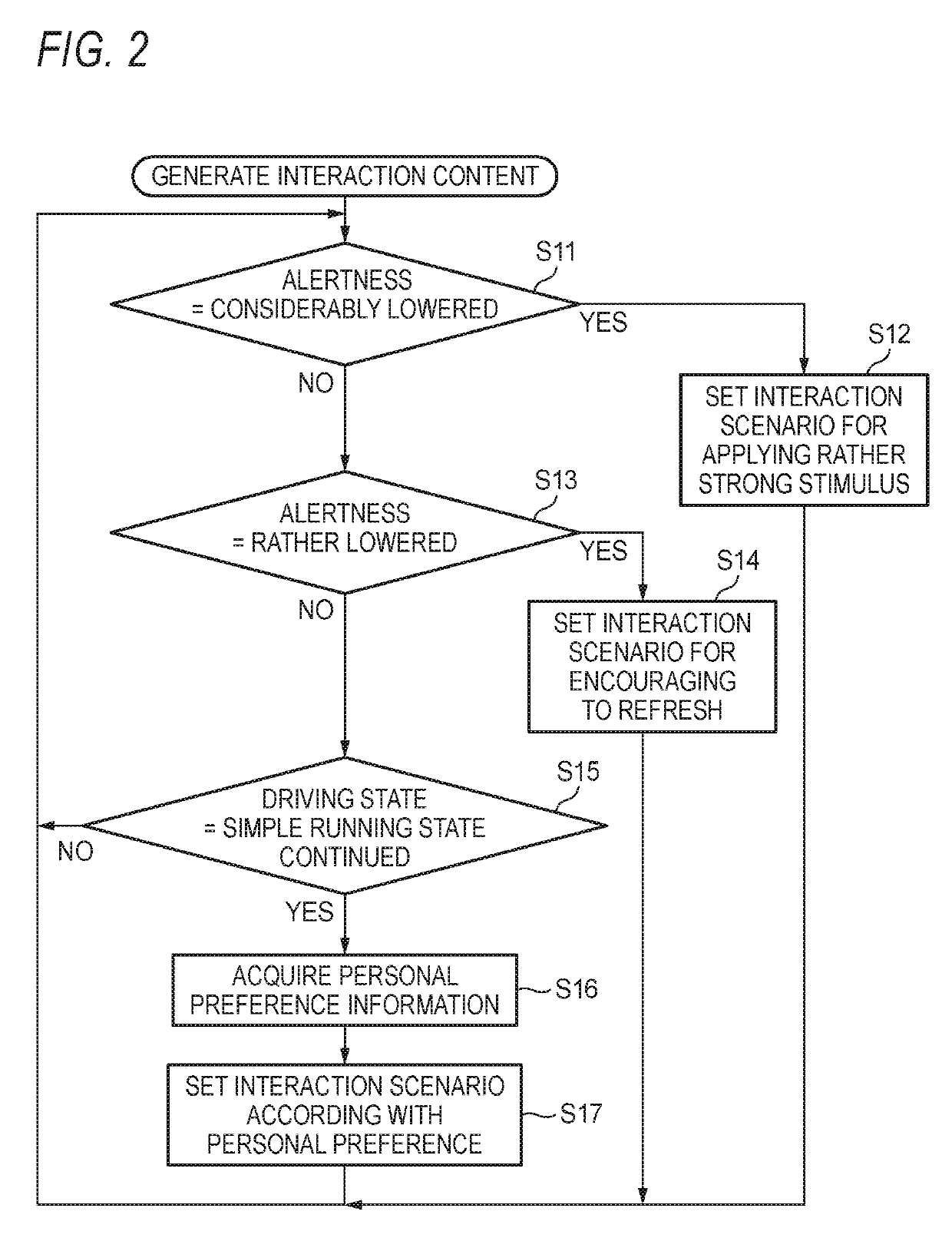 Alertness maintaining device