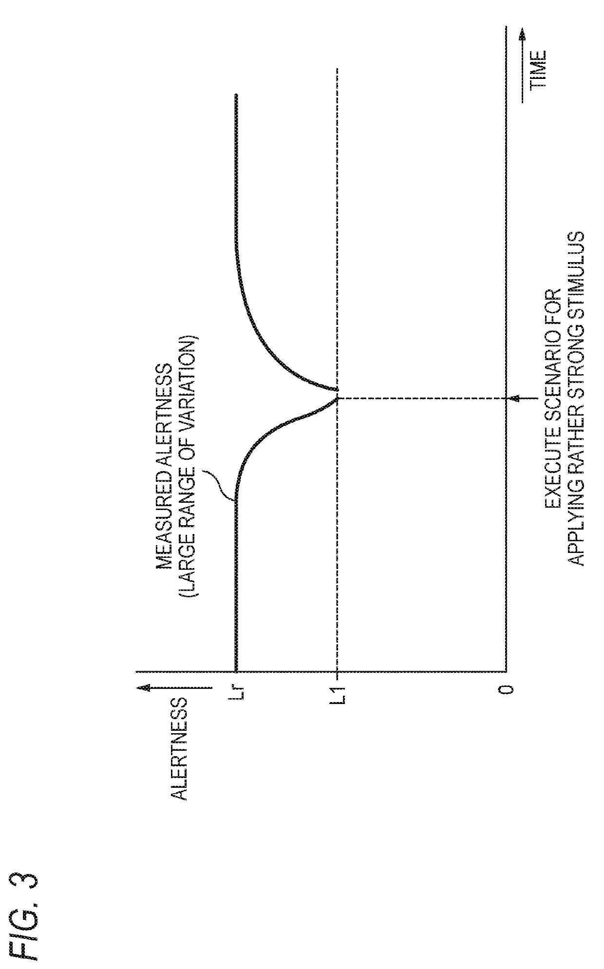 Alertness maintaining device