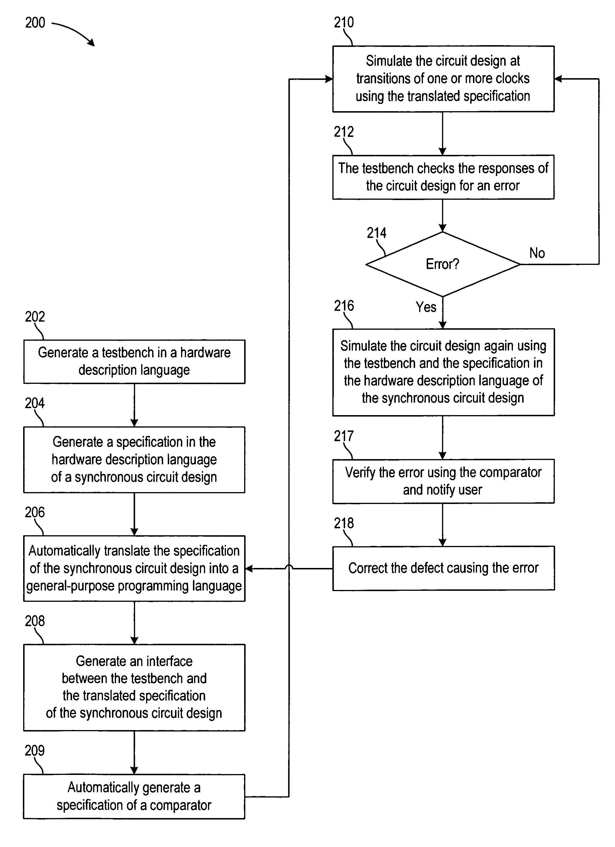 Simulation of a programming language specification of a circuit design